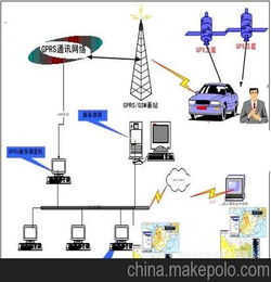 青岛软件GPS智能车辆管理解决方案