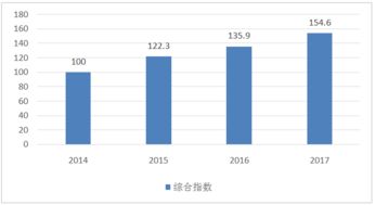 2018年 第2届 中国软件和信息技术服务业综合发展指数报告
