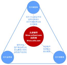 销量好的国芯网厂家批发 国芯网