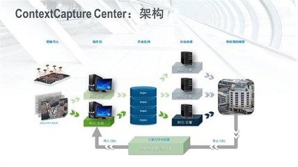 CC(Smart3D)软件应用技能摸底考试,看看你能考及格不?