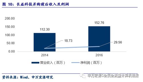 石基信息深度 酒店信息化领军潜入新零售信息化 fintech系列深度之八