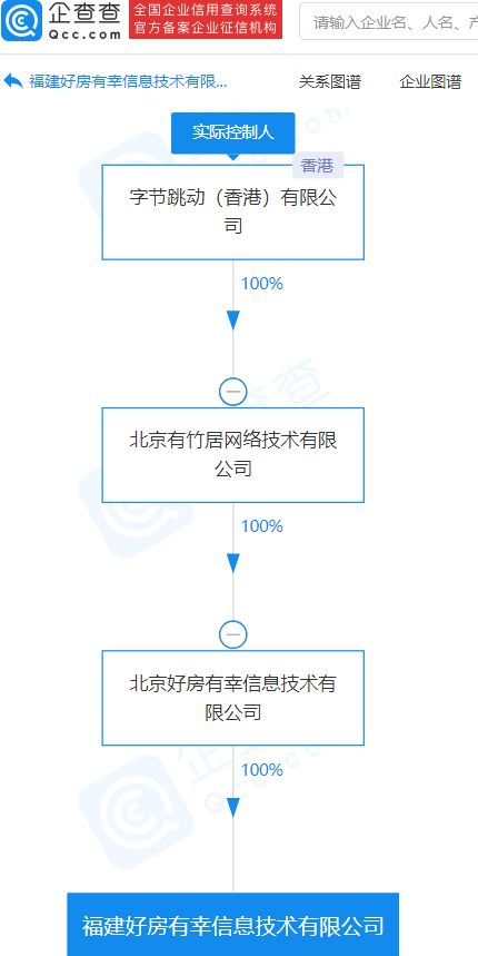 字节跳动于福建成立新公司,经营范围含房地产经纪等