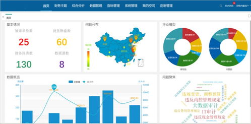 2021年我用过最好用的几款大数据分析工具