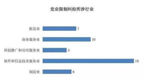 表情 腾讯前员工开发与腾讯游戏相似产品被判赔偿1940万 腾讯 竞业限制 案件 ... 表情