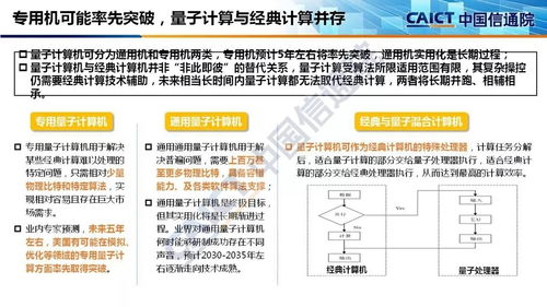 中国信通院发布 量子信息技术发展与应用研究报告 2018 附ppt解读