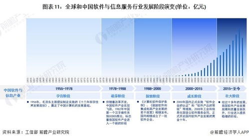 2023年中国战略性新兴产业之 软件与信息服务产业全景图谱 附供需规模 区域布局 企业布局和技术体系等