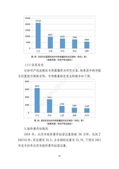 长风联盟发布 2020北京软件和信息技术服务业发展现状 白皮书