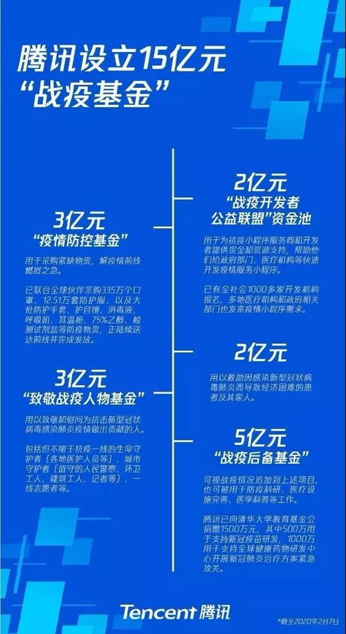 抗击疫情 软件和信息技术行业在行动 开发者的力量